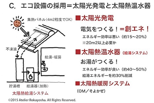 エコ設備・太陽熱温水器.jpg