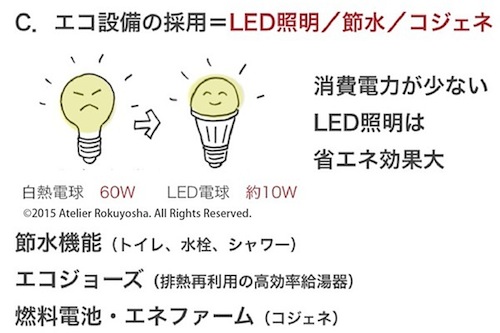 エコ設備・LED.jpg