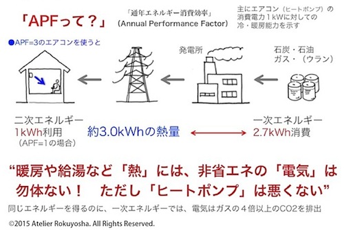 一次エネルギーAPF.jpg