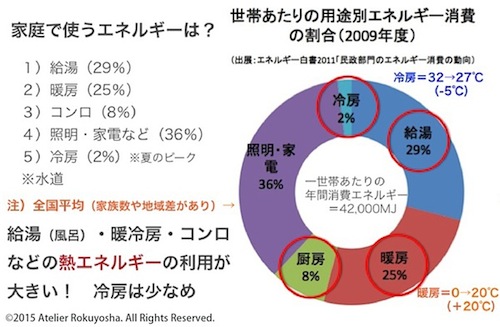 家庭のエネルギー01.jpg