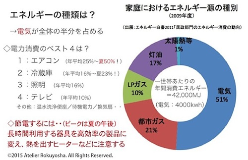 家庭のエネルギー02.jpg