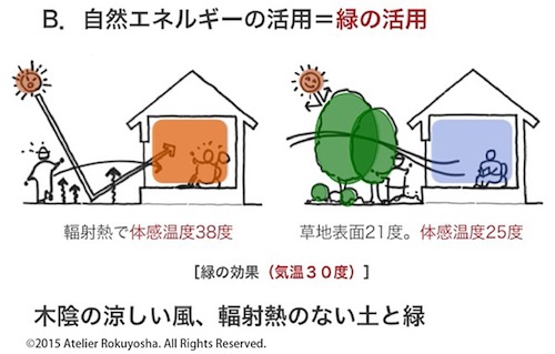 自然エネ・緑02.jpg